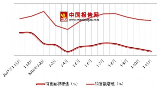 我國建材家居市場進入傳統冬日淡季_銷售額