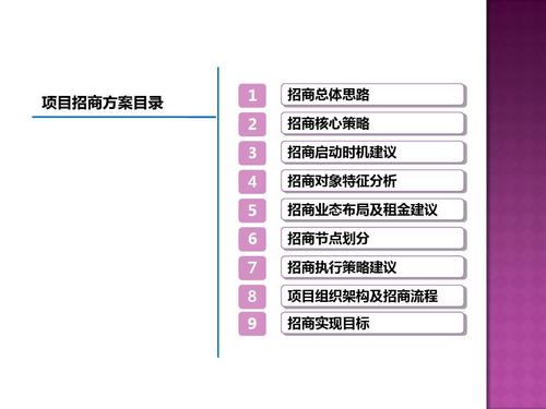 無憂文檔 所有分類 經(jīng)管營(yíng)銷 銷售/營(yíng)銷 建材市場(chǎng)招商營(yíng)銷方案ppt 一