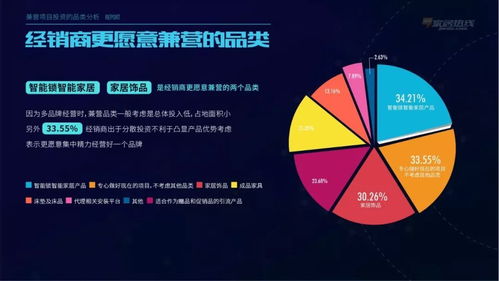 深度解讀 2018家居建材經銷商調查數據報告