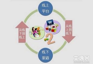 虎居商城新零售平臺(tái)是怎樣精準(zhǔn)獲取家具建材用戶群體的