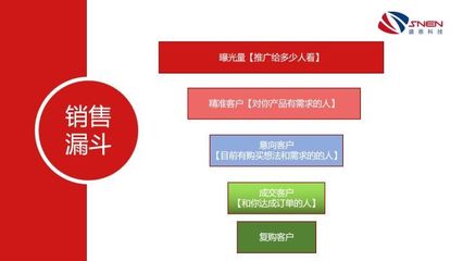 建材行業(yè)如何做好網(wǎng)絡(luò)推廣?