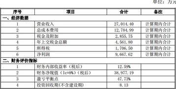 華陽 huayang0808 富森美 極為優異的建材銷售平臺標桿型公司 一 發行概況 二 持股與減持 截至本招股說明書簽署日,公司的股本結構為 2011年3月聯創永津 德潤投資