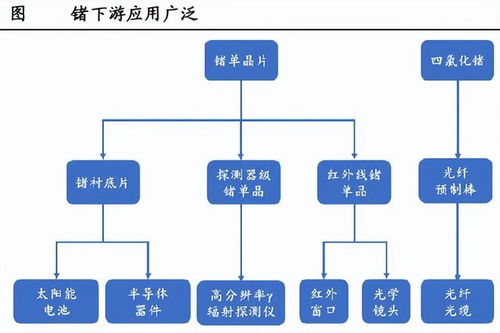 第二個(gè)洛陽(yáng)鉬業(yè),a股永續(xù)增長(zhǎng)第一龍頭,利潤(rùn)增140 ,拐點(diǎn)已現(xiàn) 光纖 鋅礦 金屬 a股 鋅精礦 砷化鎵 太陽(yáng)能電池 網(wǎng)易訂閱