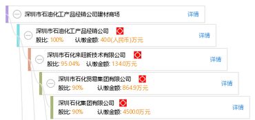 深圳市石油化工產品經銷公司建材商場