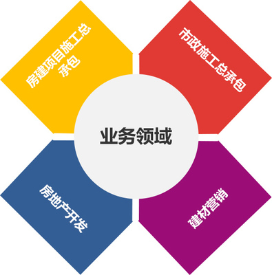 昆明建投建設(shè)工程集團(tuán)