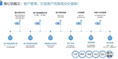 適合家居建材營銷的第三方工具和平臺有哪些 哪個效果更好