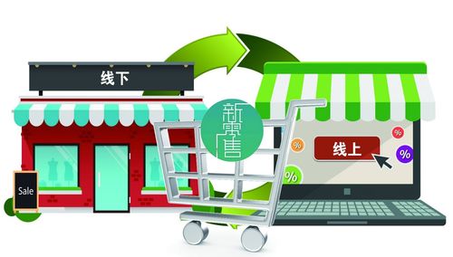 疫情過后零售洗牌,零售行業全面升級