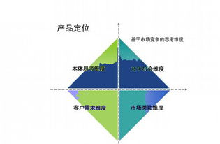 如何定位建材商品營銷