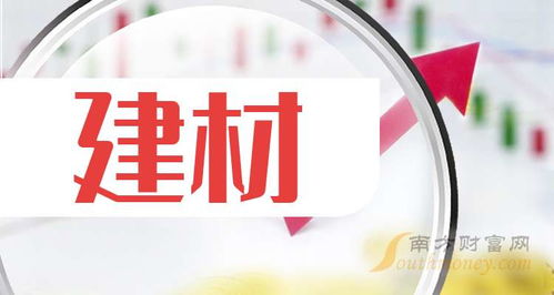 建材的上市公司一覽 2025 1 3