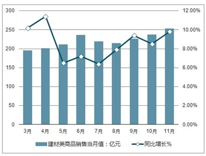 建材產(chǎn)品市場分析報告 2021 2027年中國建材產(chǎn)品市場前景研究與投資前景分析報告 