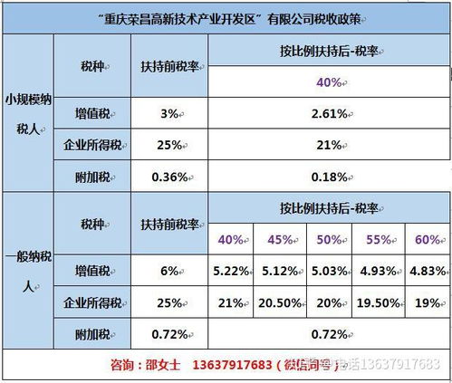 房地產(chǎn)行業(yè)及建筑材料銷售行業(yè)增值稅企業(yè)所得稅稅收優(yōu)惠政策和個人所得稅核定征收