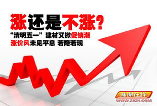 暖春四月建材又掀促銷熱 漲還是不漲