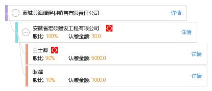 蒙城縣海闊建材銷售有限責任公司