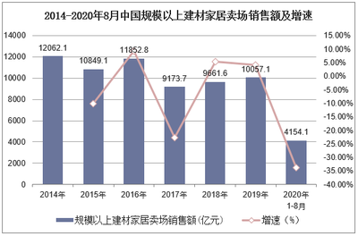 2021-2026年中國家居建材行業市場供需格局及行業前景展望報告